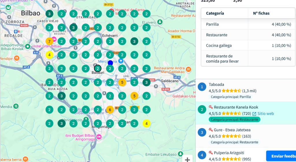 mapa geogrid del seo local en basauri