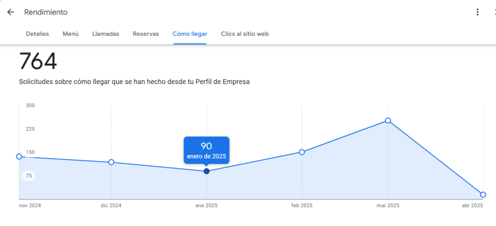 grafica como llegar de rendimiento gbp
